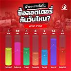 กดลอตเตอรี่วันไหน